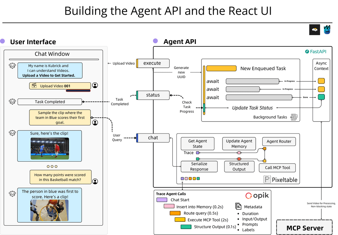 multimodal-agents-course