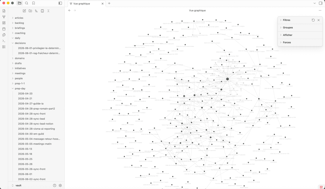 Obsidian graph view of a real second brain: hundreds of Markdown notes (1-1s, decisions, meetings, people…) linked together into a knowledge graph, with the folder tree on the left