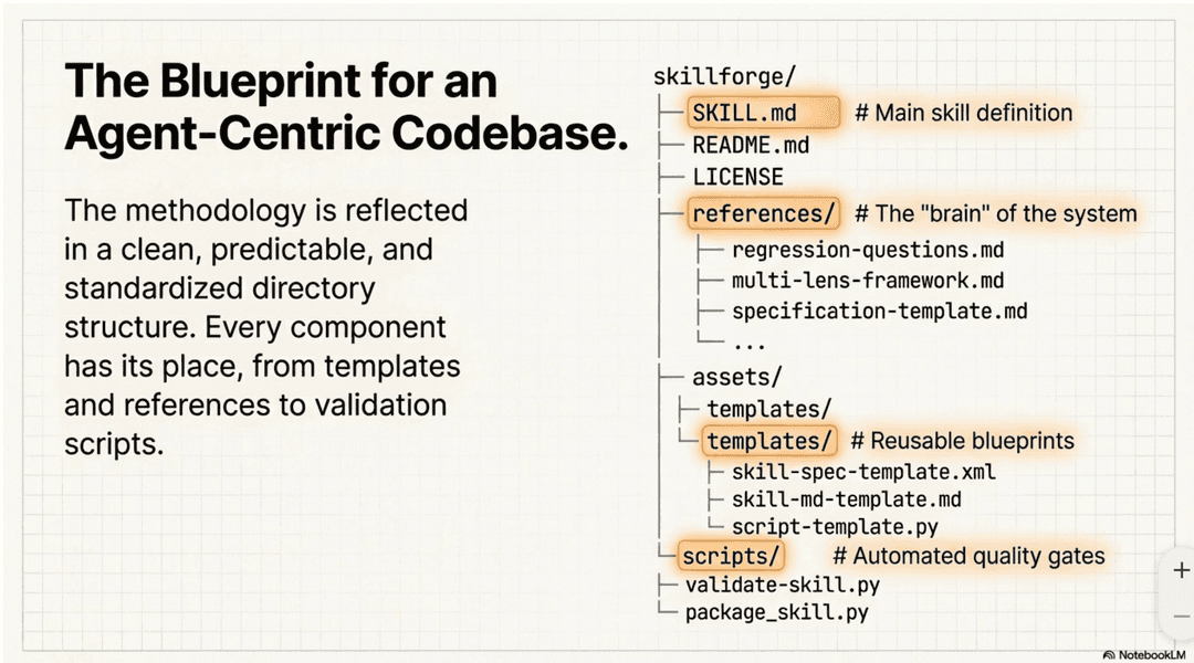 Directory Structure Visual
