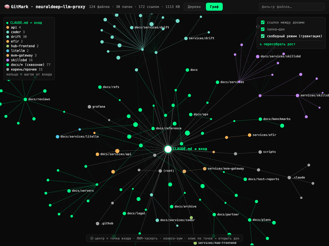 OntoShip graph of a real project