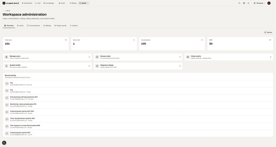 Admin Overview