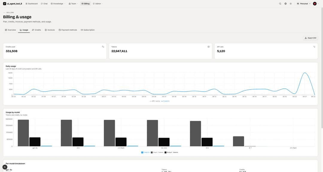 Billing usage charts