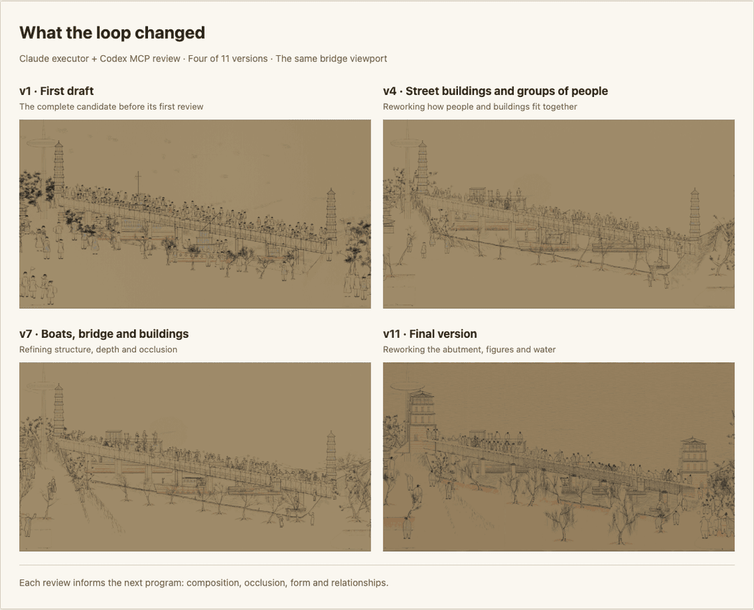 Four stages of the Wuhan bridge: v1, v4, v7 and v11, at the same viewport