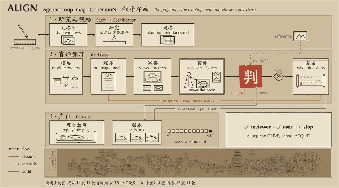 Figure 1 — the ALIGN workflow