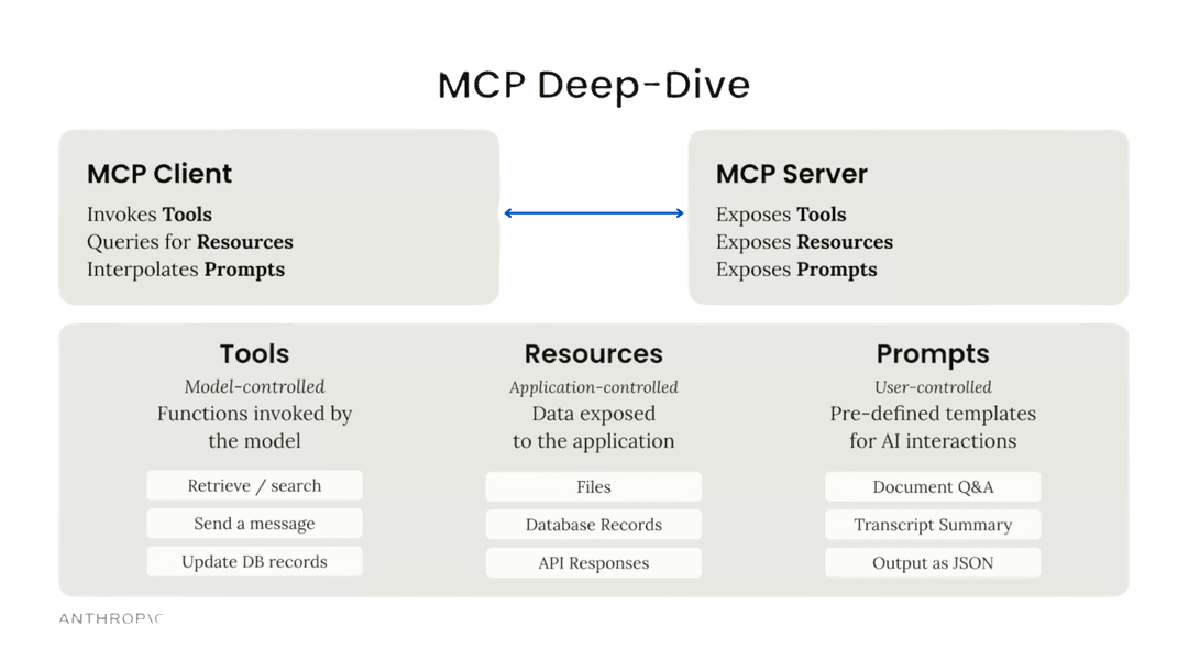 MCP three pillars