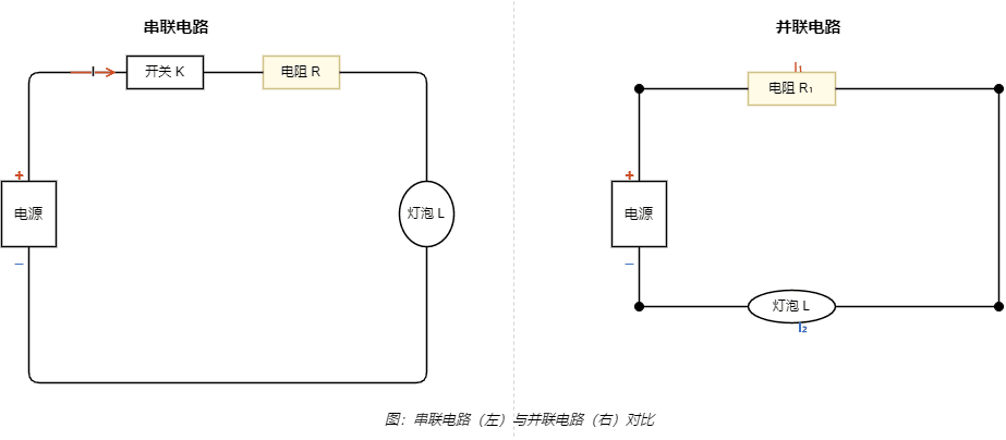 物理·电路图
