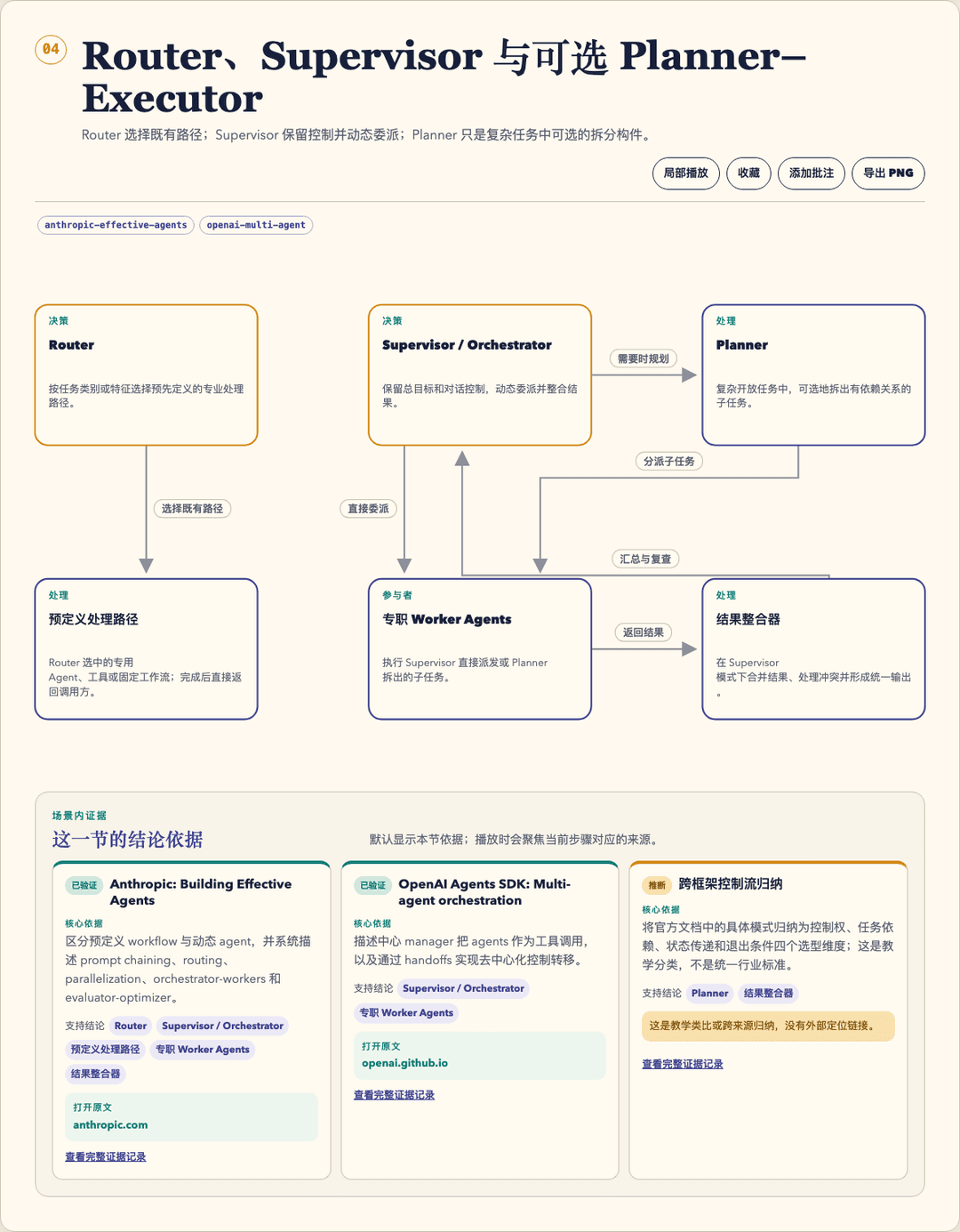 Agent architecture explainer with a source-backed scene