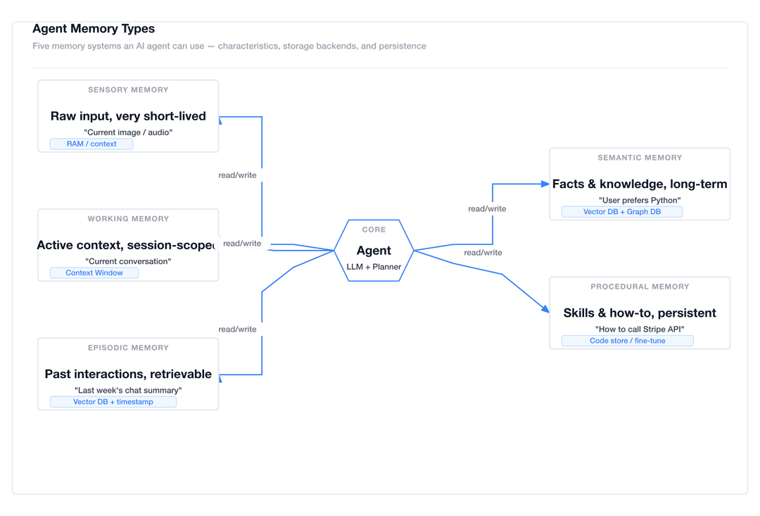 Style 4 — Notion Clean