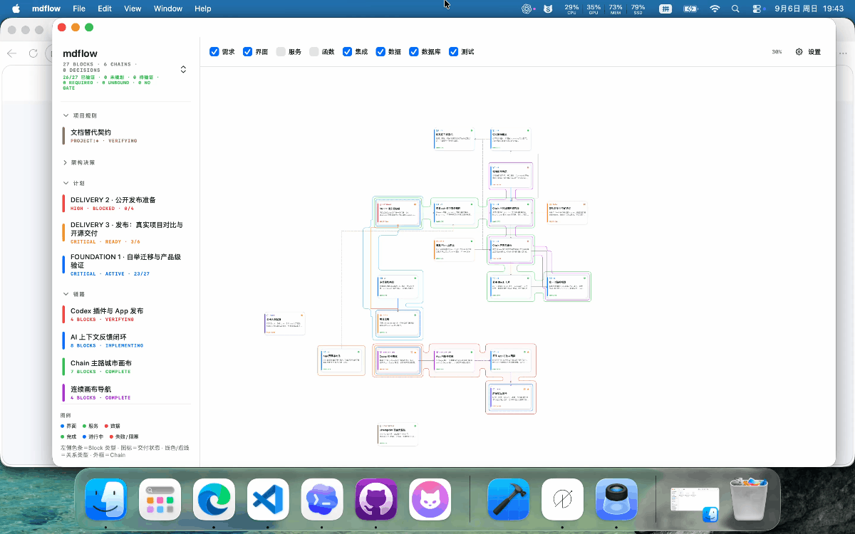 ContextOS Interactive Workflow Demo