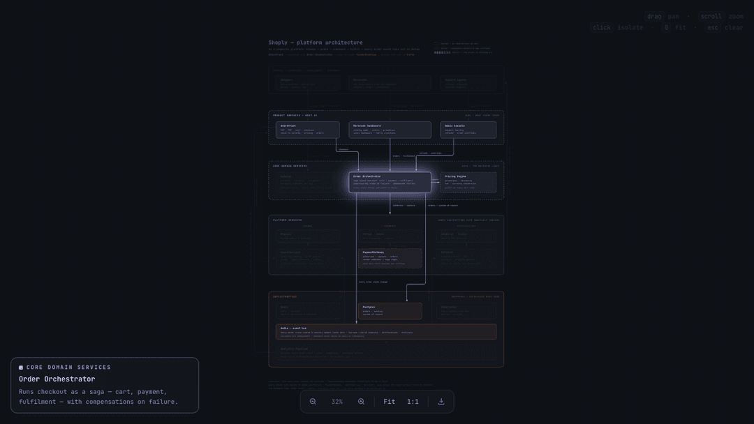 Click-to-isolate focus mode with readout panel
