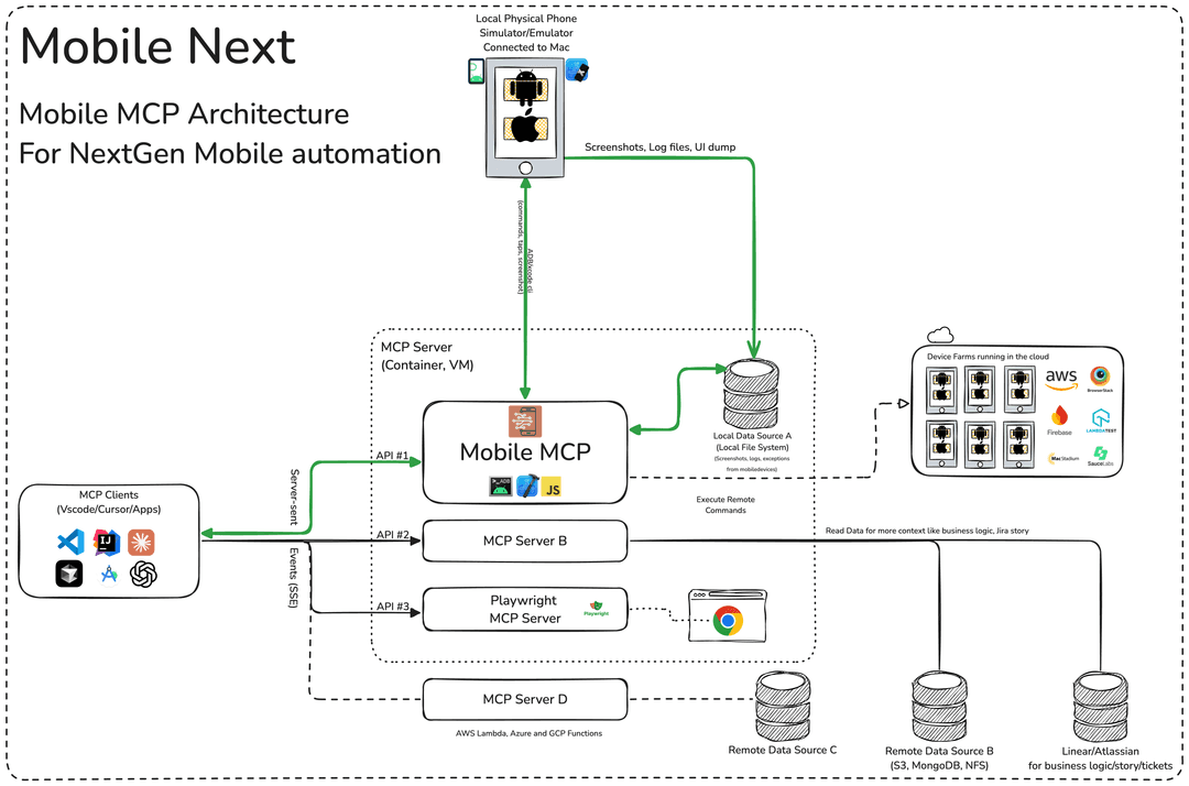Q Mobile. Add mobile-mcp — Uncategorized / Others for Claude | Claudeers
